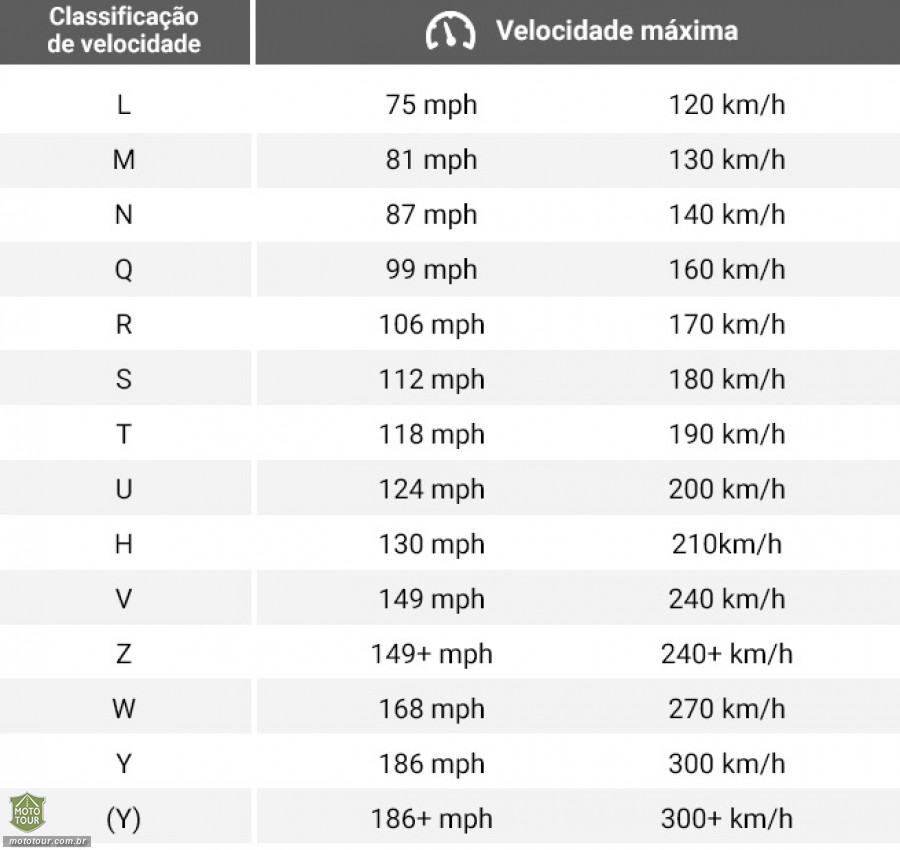 Saiba ler os pneus de moto